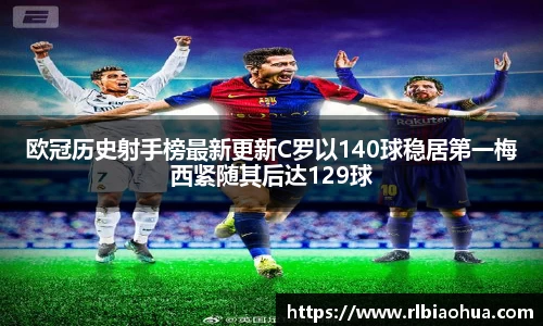 欧冠历史射手榜最新更新C罗以140球稳居第一梅西紧随其后达129球